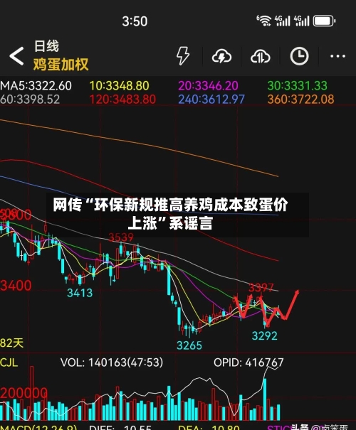 网传“环保新规推高养鸡成本致蛋价上涨”系谣言-第2张图片