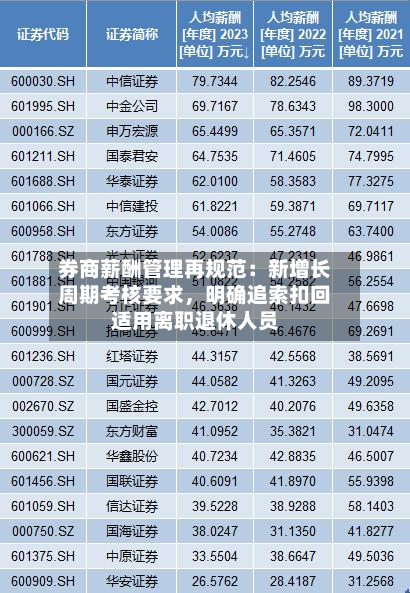 券商薪酬管理再规范：新增长周期考核要求	，明确追索扣回适用离职退休人员-第2张图片