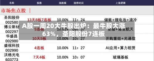 A股一周20大牛股出炉：最牛股大涨63%，圣阳股份7连板-第2张图片