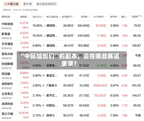 “中际旭创们”的剧本	，会在哪些赛道重演？-第2张图片