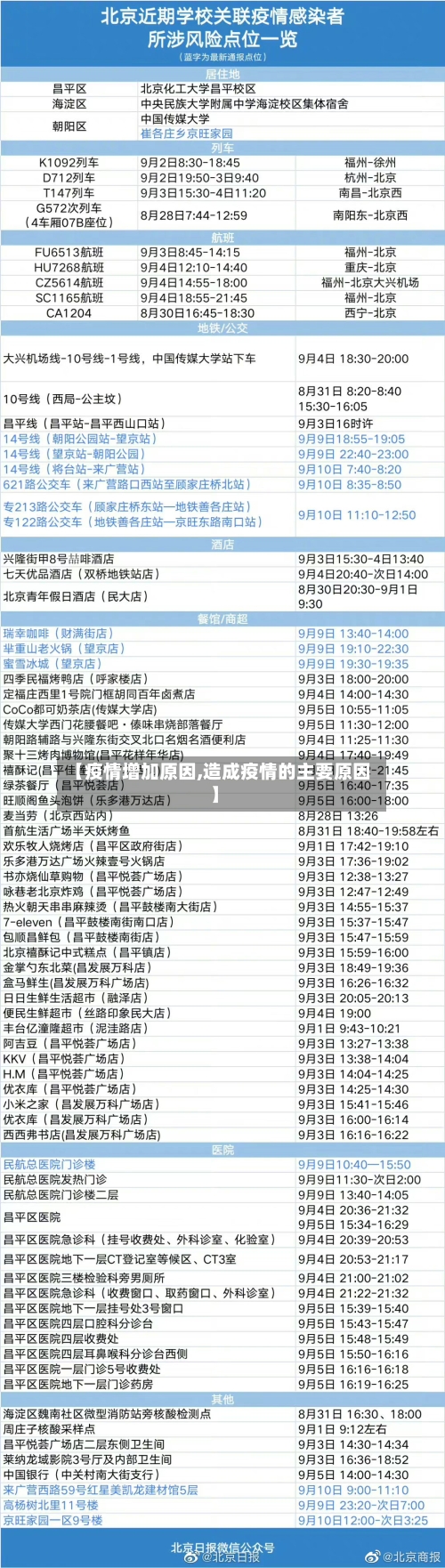 【疫情增加原因,造成疫情的主要原因】