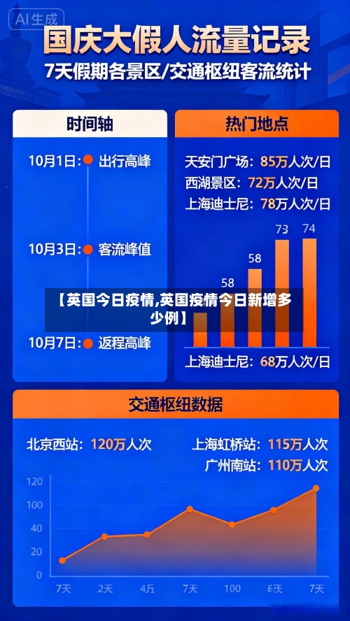 【英国今日疫情,英国疫情今日新增多少例】-第2张图片