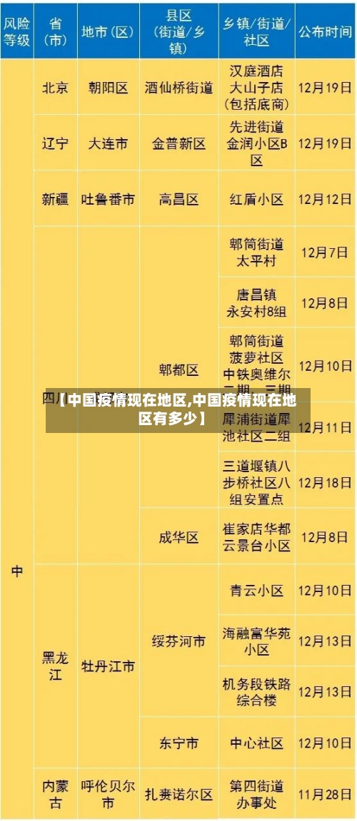 【中国疫情现在地区,中国疫情现在地区有多少】-第2张图片