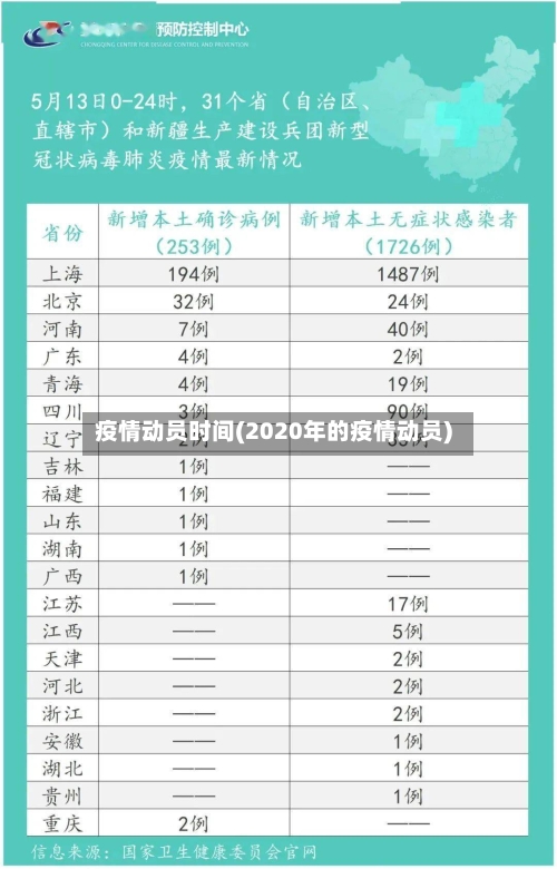 疫情动员时间(2020年的疫情动员)