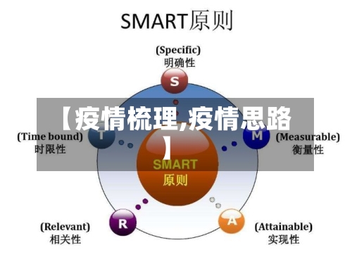【疫情梳理,疫情思路】-第2张图片