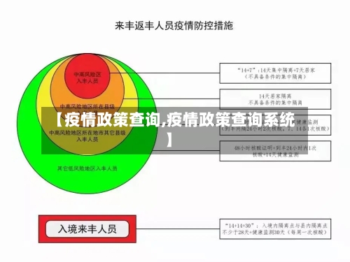 【疫情政策查询,疫情政策查询系统】-第3张图片