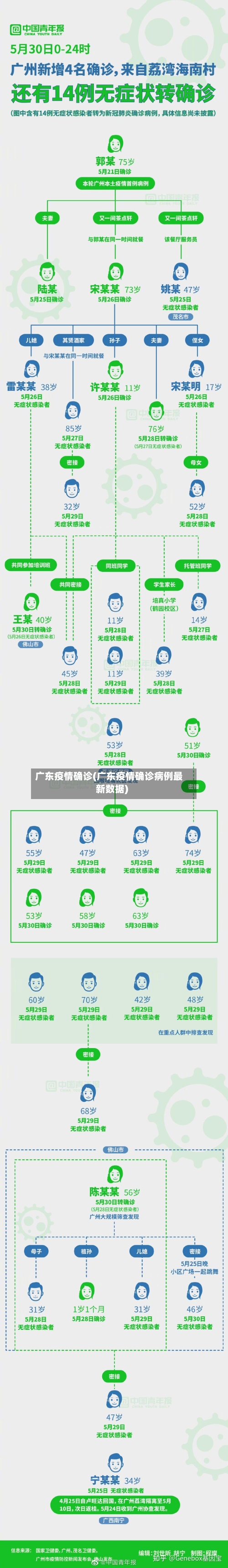 广东疫情确诊(广东疫情确诊病例最新数据)-第2张图片