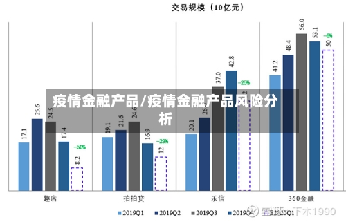 疫情金融产品/疫情金融产品风险分析
