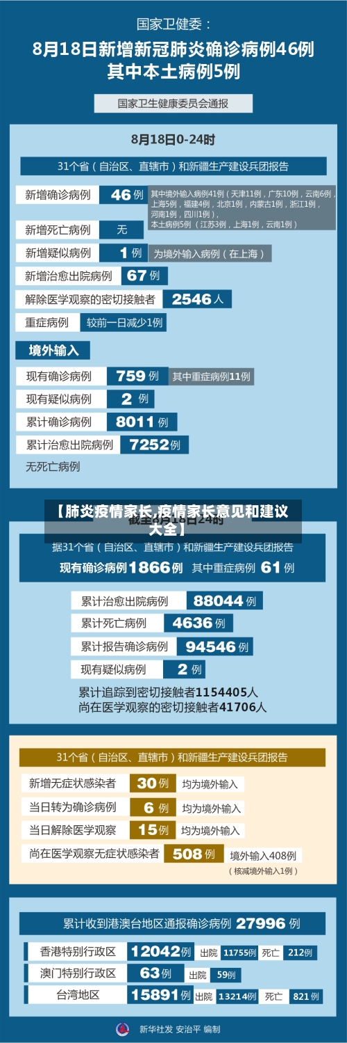 【肺炎疫情家长,疫情家长意见和建议大全】-第2张图片