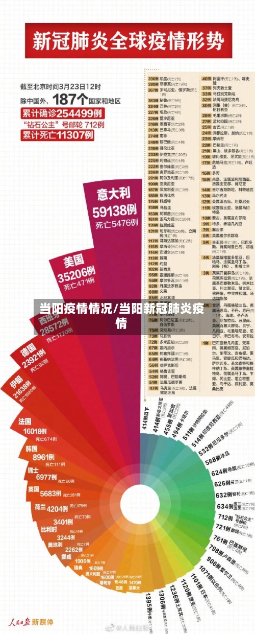当阳疫情情况/当阳新冠肺炎疫情