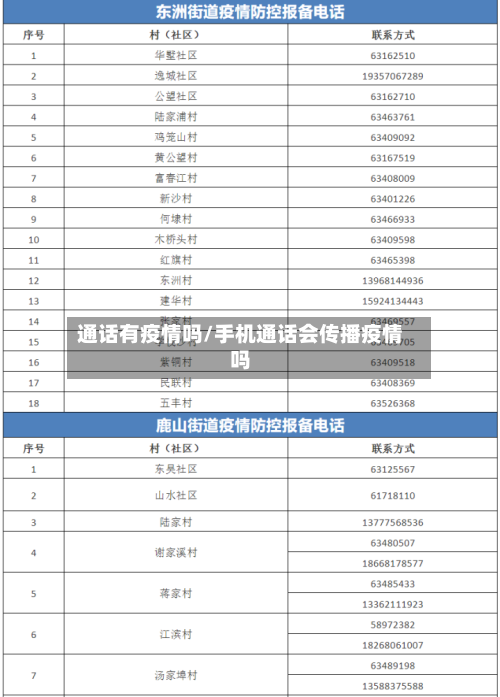 通话有疫情吗/手机通话会传播疫情吗-第2张图片