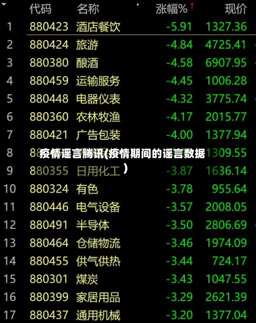疫情谣言腾讯(疫情期间的谣言数据)
