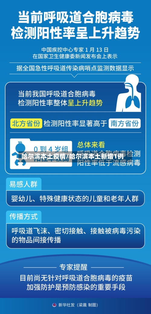 哈尔滨本土疫情/哈尔滨本土新增1例