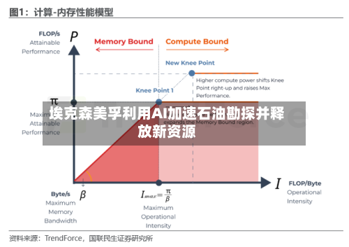埃克森美孚利用AI加速石油勘探并释放新资源