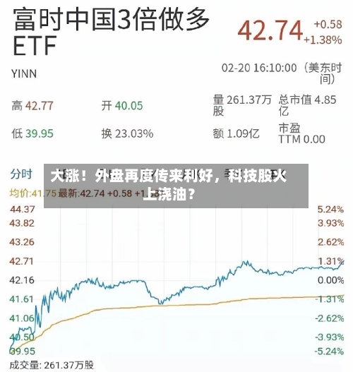 大涨！外盘再度传来利好，科技股火上浇油？