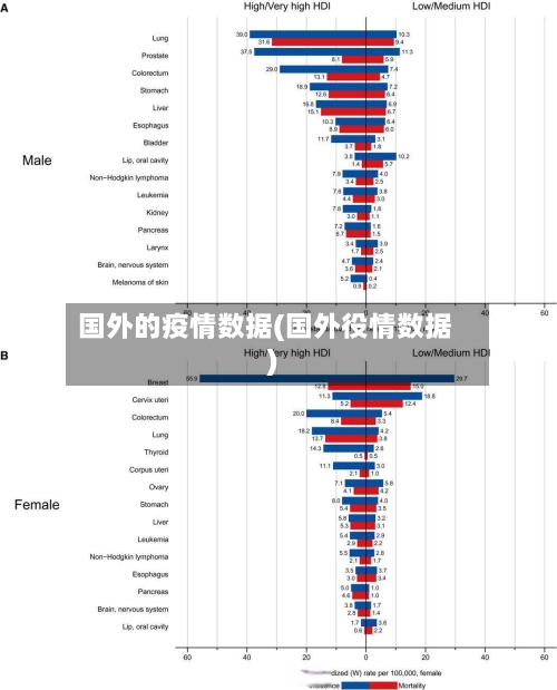 国外的疫情数据(国外役情数据)
