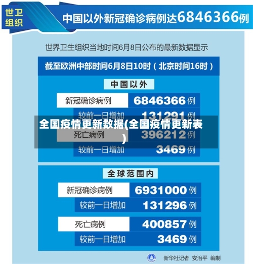 全国疫情更新数据(全国疫情更新表)
