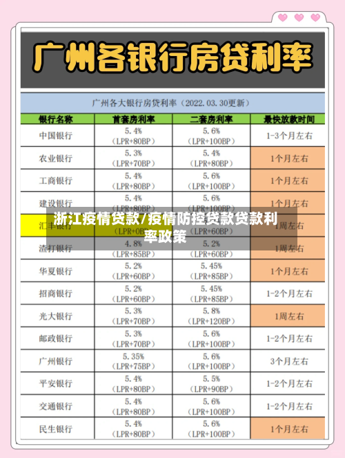 浙江疫情贷款/疫情防控贷款贷款利率政策