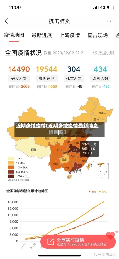 近期多地疫情(近期多地疫情最新消息)