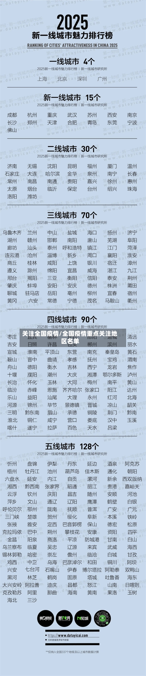 关注全国疫情/全国疫情重点关注地区名单