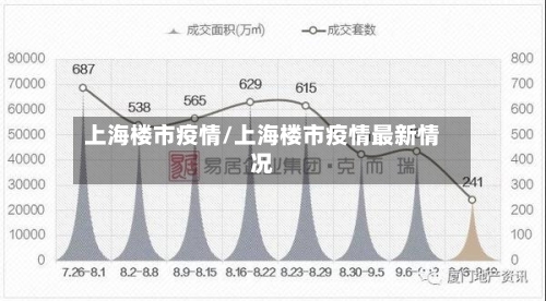 上海楼市疫情/上海楼市疫情最新情况