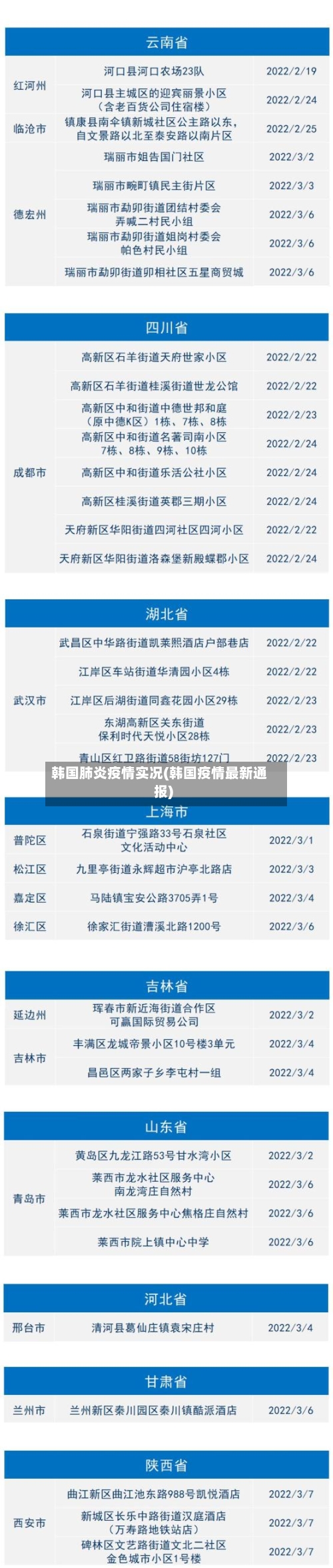韩国肺炎疫情实况(韩国疫情最新通报)