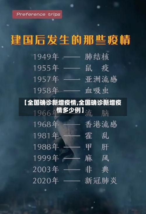 【全国确诊新增疫情,全国确诊新增疫情多少例】