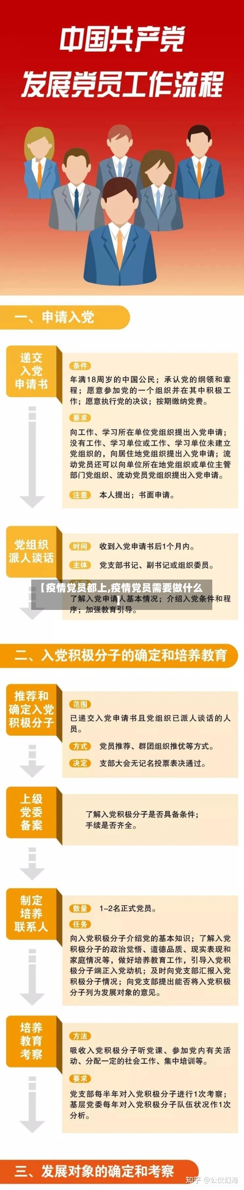 【疫情党员都上,疫情党员需要做什么】