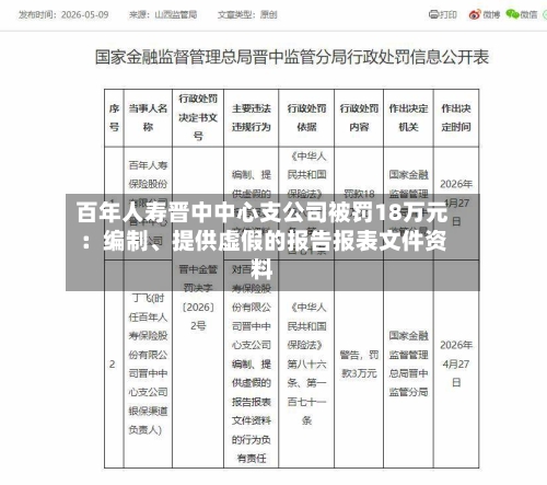 百年人寿晋中中心支公司被罚18万元：编制、提供虚假的报告报表文件资料