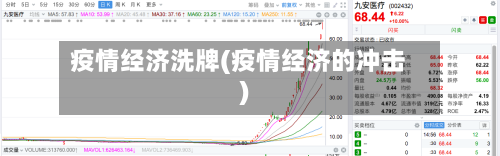 疫情经济洗牌(疫情经济的冲击)