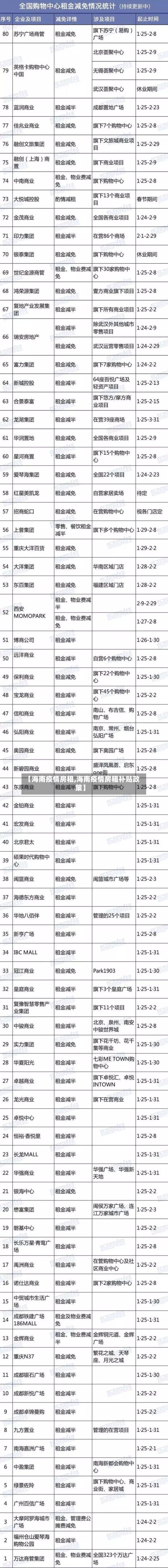 【海南疫情房租,海南疫情房租补贴政策】