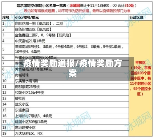 疫情奖励通报/疫情奖励方案