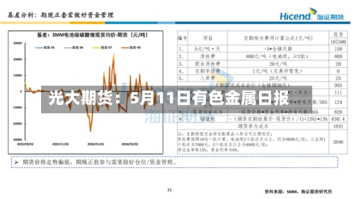 光大期货：5月11日有色金属日报