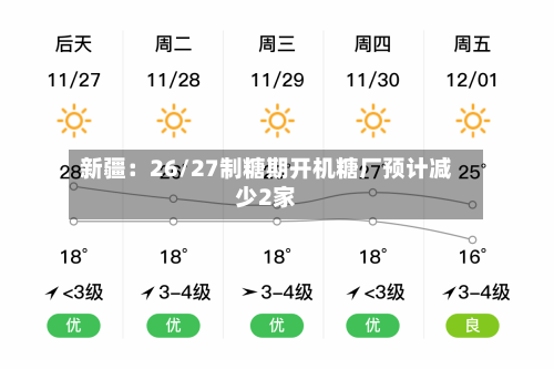 新疆：26/27制糖期开机糖厂预计减少2家