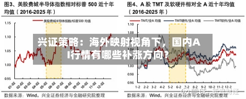 兴证策略:海外映射视角下,国内AI行情有哪些补涨方向?