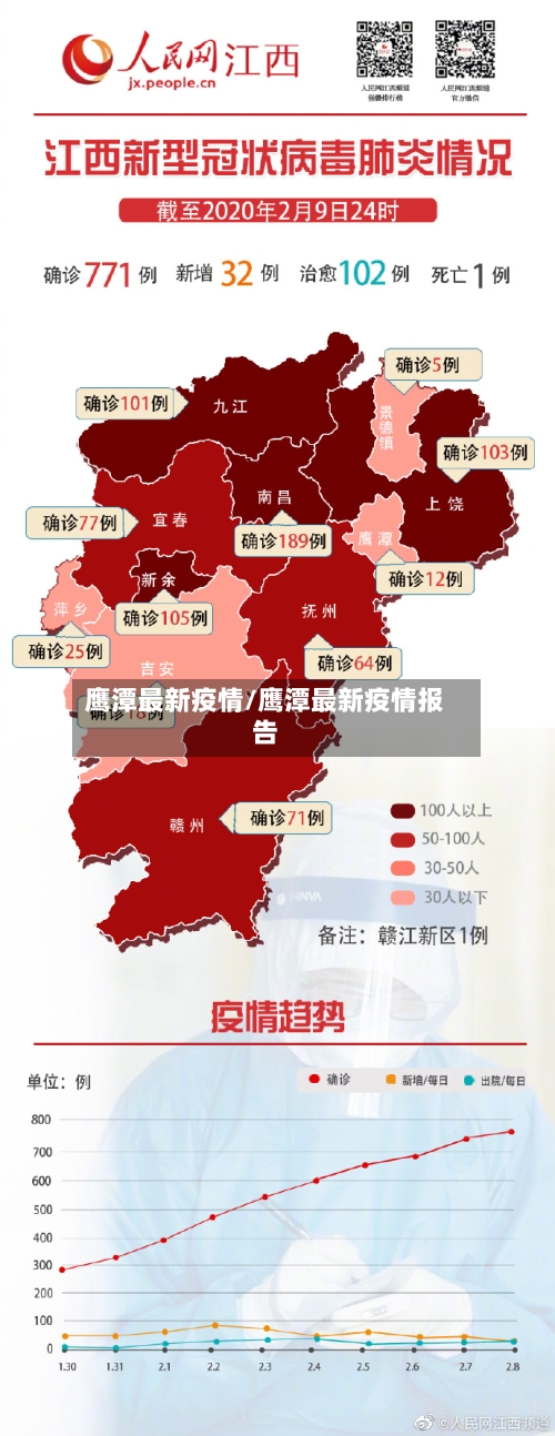 鹰潭最新疫情/鹰潭最新疫情报告