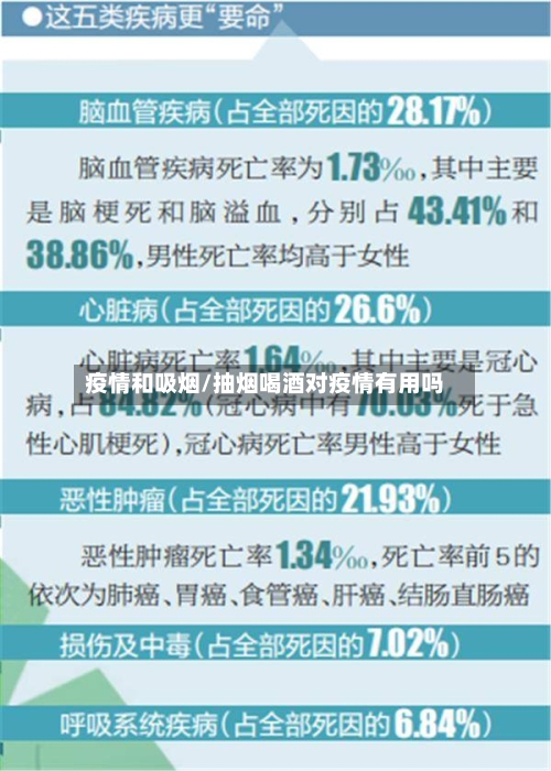 疫情和吸烟/抽烟喝酒对疫情有用吗
