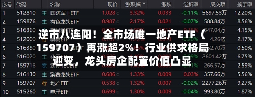 逆市八连阳!全市场唯一地产ETF(159707)再涨超2%!行业供求格局迎变,龙头房企配置价值凸显