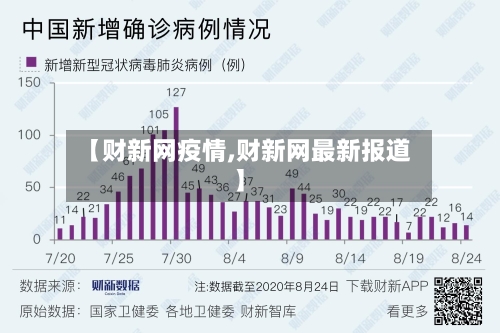 【财新网疫情,财新网最新报道】