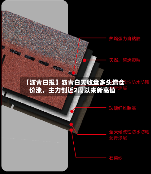 【沥青日报】沥青白天收盘多头增仓价涨,主力创近2周以来新高值