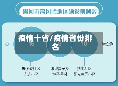 疫情十省/疫情省份排名