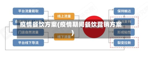 疫情餐饮方案(疫情期间餐饮营销方案)