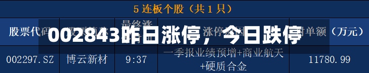 002843昨日涨停,今日跌停
