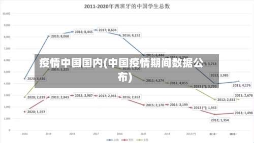 疫情中国国内(中国疫情期间数据公布)