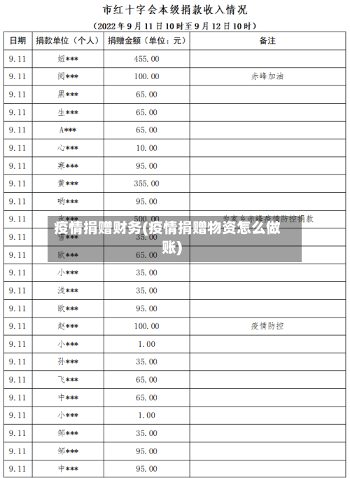 疫情捐赠财务(疫情捐赠物资怎么做账)