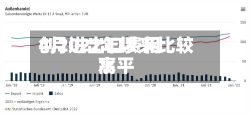 4月进出口费用
创2022年以来比较高
水平