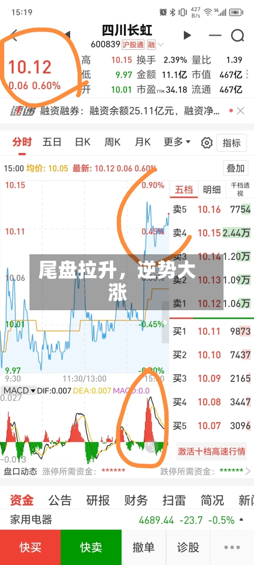 尾盘拉升,逆势大涨
