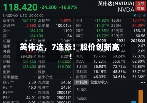 英伟达，7连涨！股价创新高！