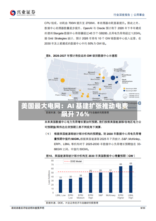 美国最大电网：AI 基建扩张推动电费飙升 76%