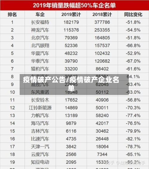 疫情破产公告/疫情破产企业名单